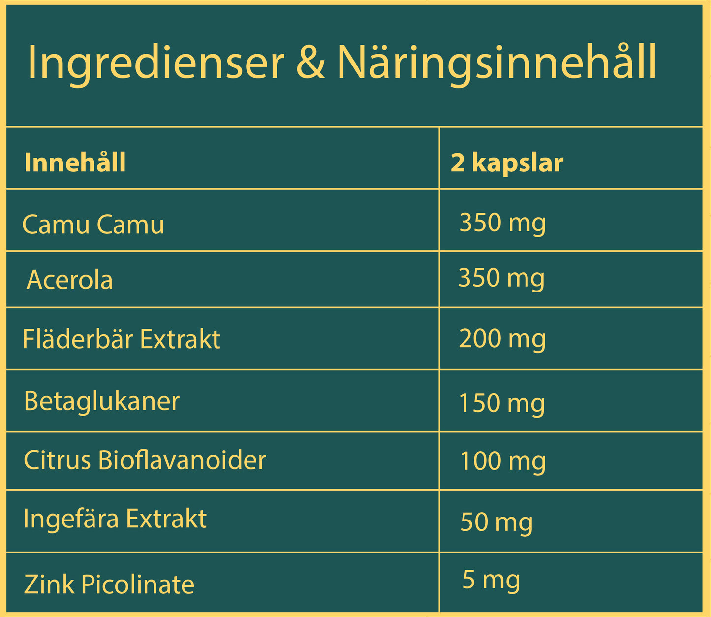 Immun - naturlig C-vitamin och superfoods